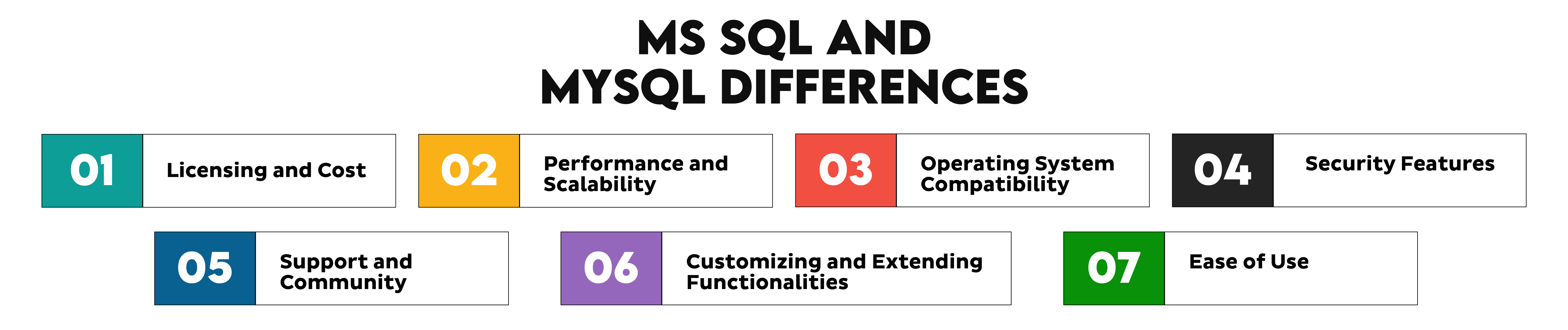 Differences Between MS SQL and MySQL