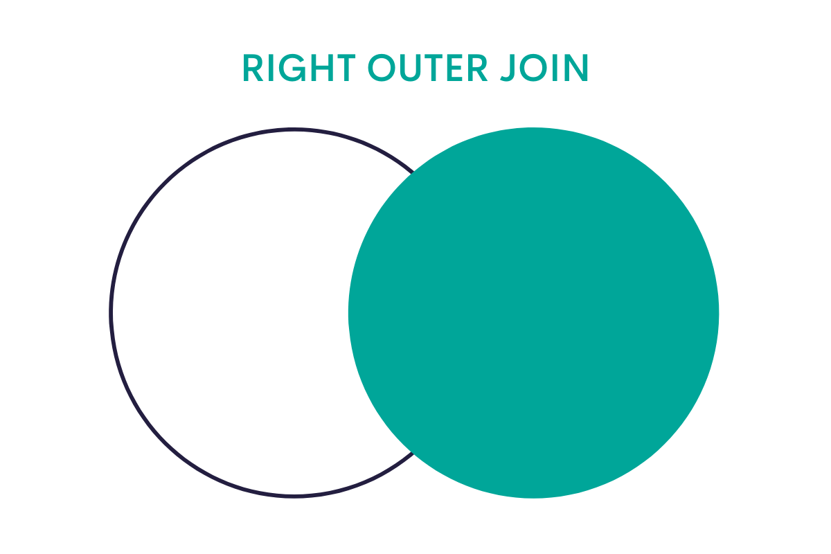 Right Outer Join in Python