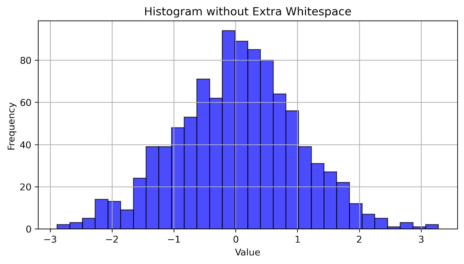 Choosing a Suitable DPI Value in Matplotlib Histogram