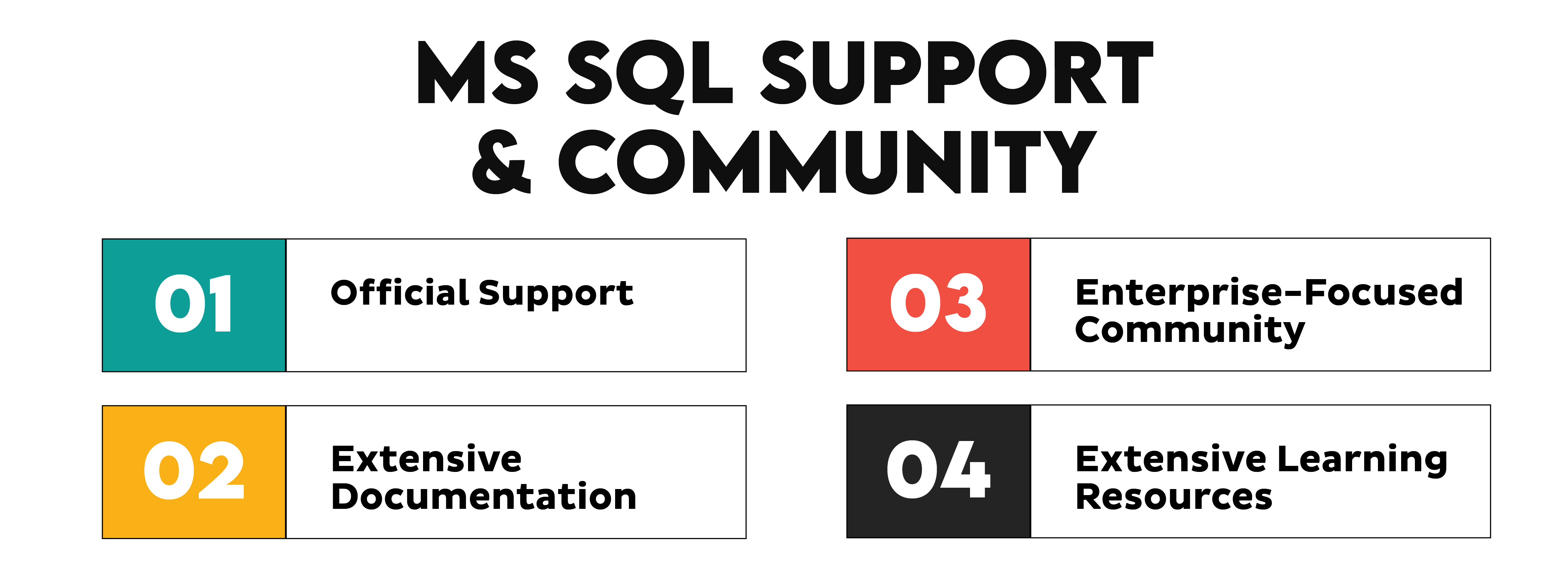 MySQL vs MS SQL Support and Community