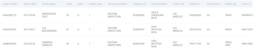 Find all inspections which are part of an inactive program