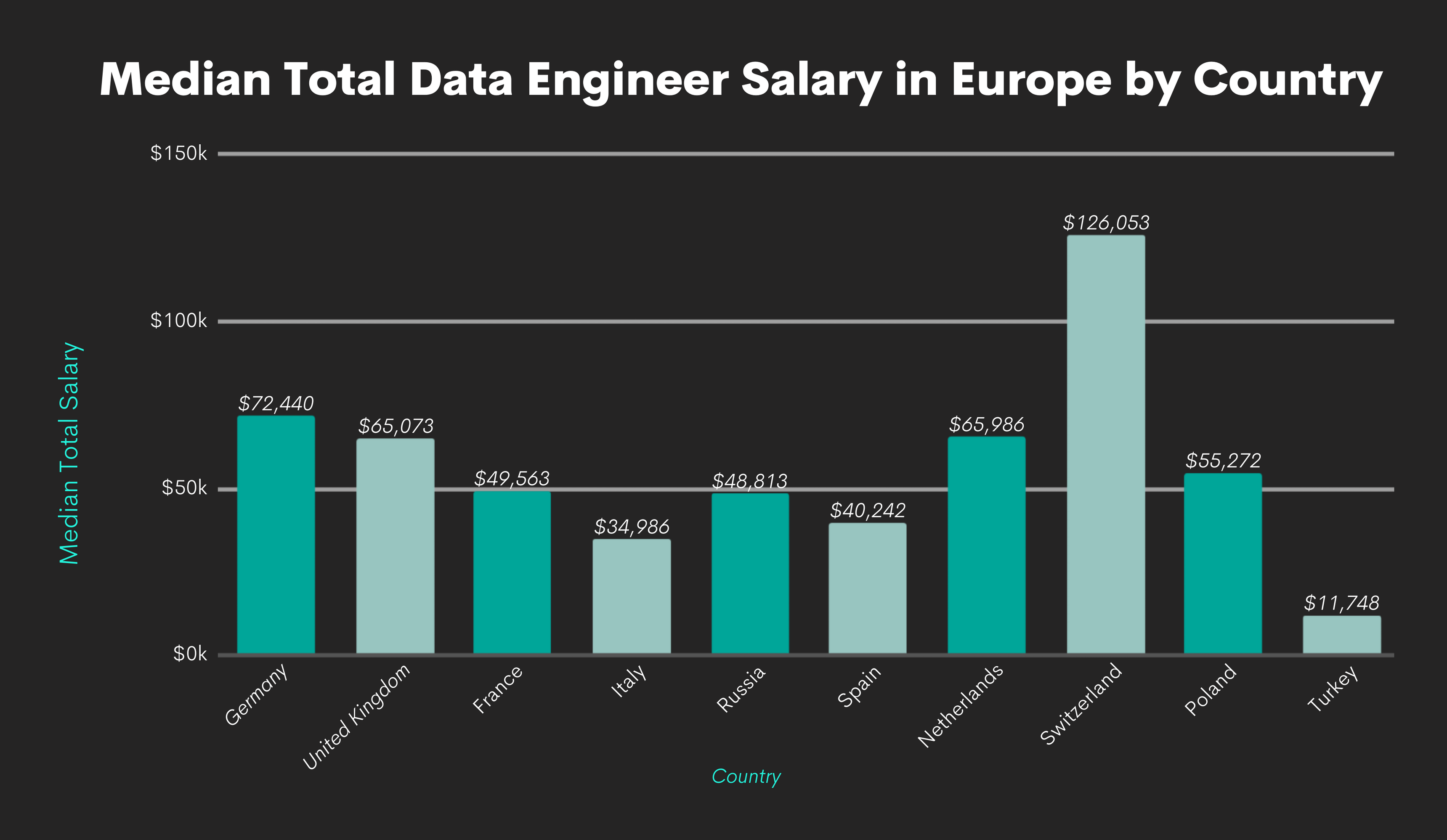 Data Engineer Salary and Career Prospects in 2022 and Beyond ...