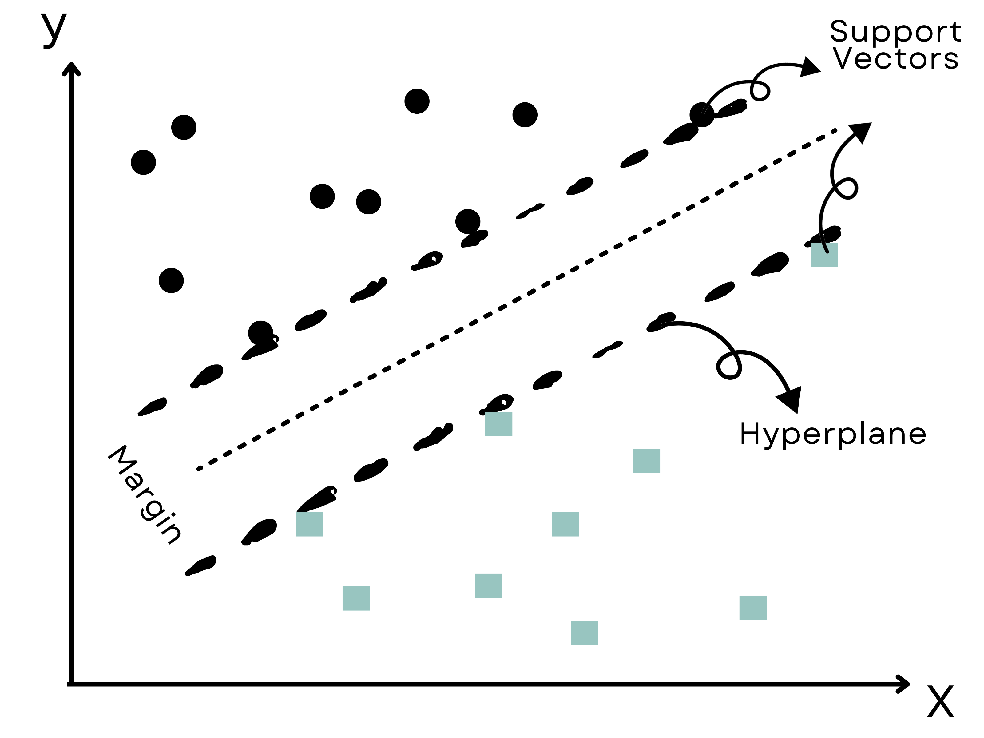 Classification AI Projects