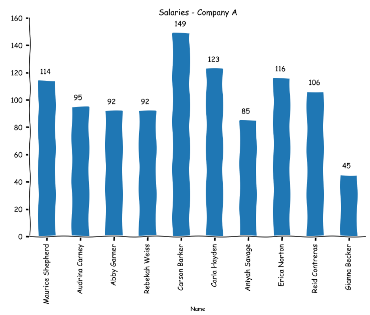 Descriptive Statistics