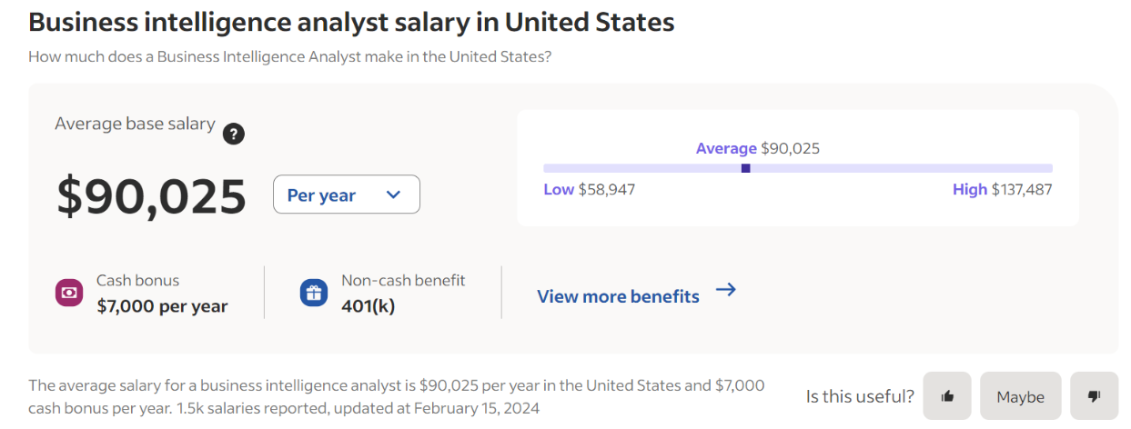BI Analyst Salary in the US