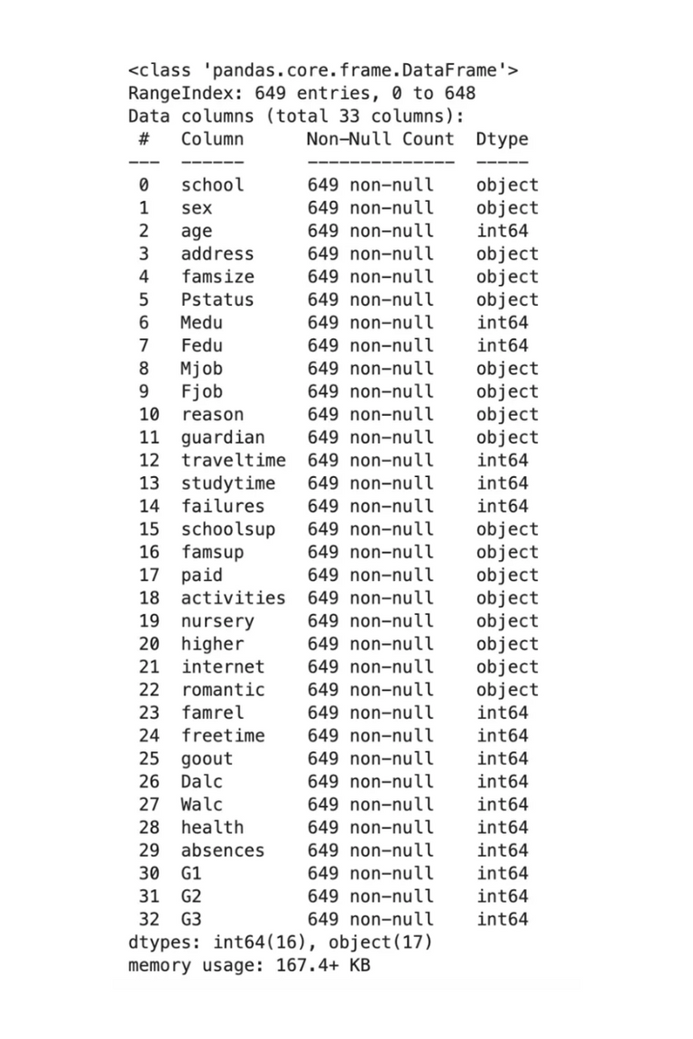 Chi-Square Test in Python: A Technical Guide - StrataScratch