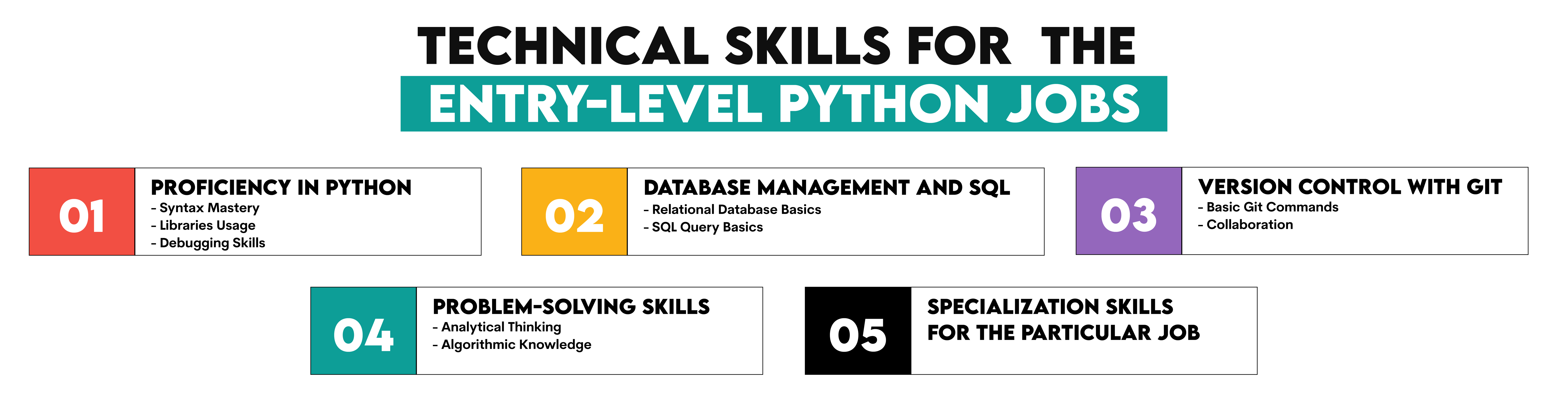Technical skills for Entry Level Python Jobs