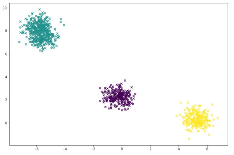 Overview of Machine Learning Algorithms: Unsupervised Learning ... image.