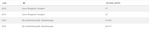 Answer to SQL Query Interview Question from ESPN