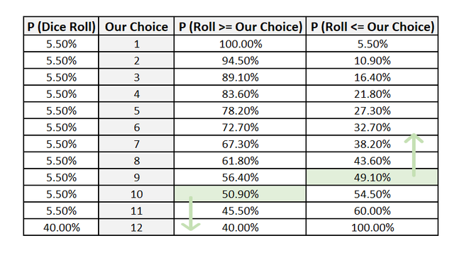 Probability and Statistics Questions for Data Science Interviews ...