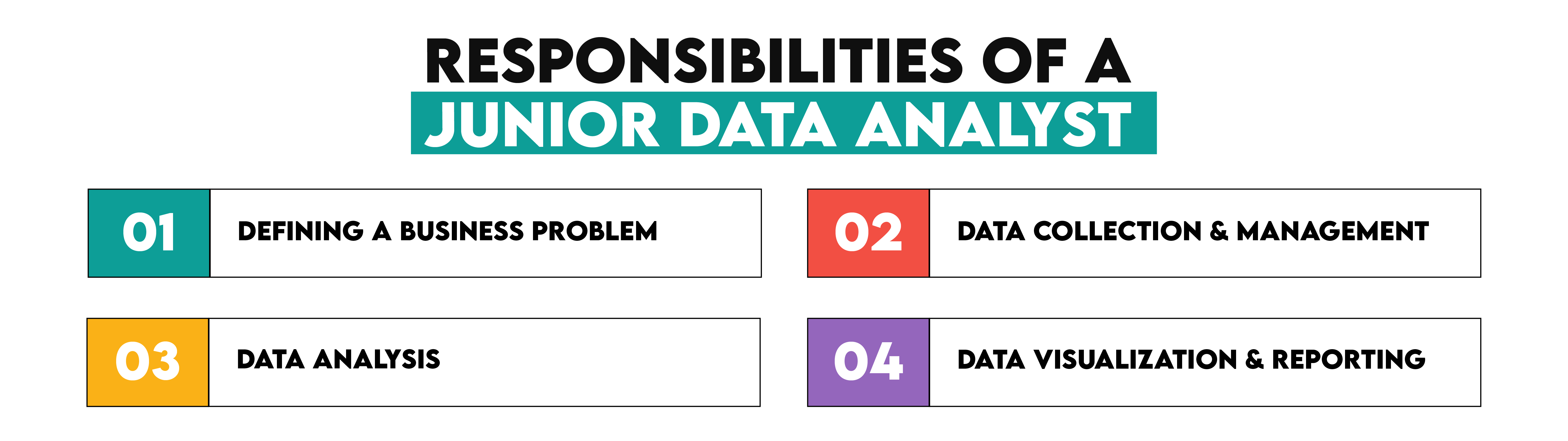 Responsibilities of a Junior Data Analyst