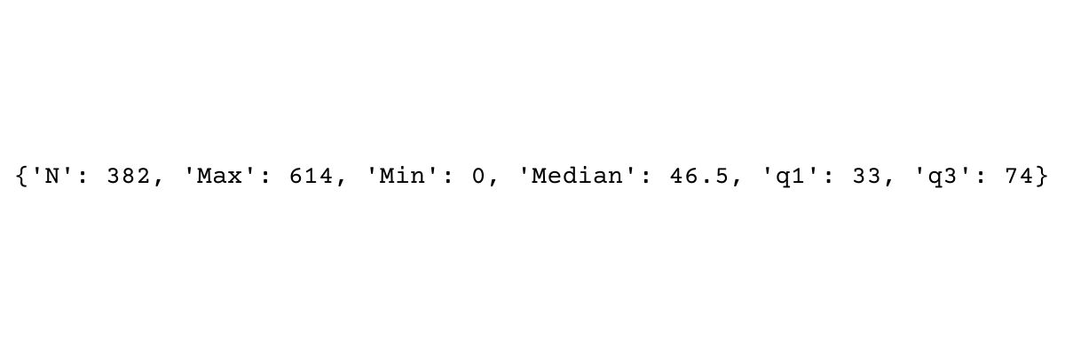 Quartiles in python cheat sheet