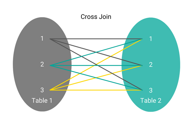 Different Types of SQL JOINs that You Must Know - StrataScratch