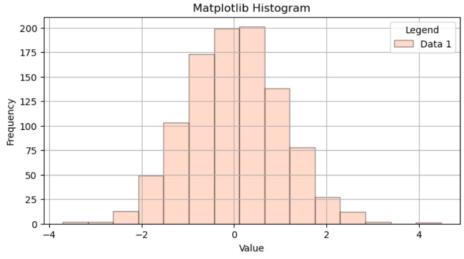 Using NumPy or Pandas to Build a Matplotlib Histogram