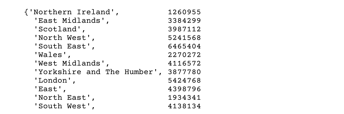 Find the Region wise totals in python cheat sheet