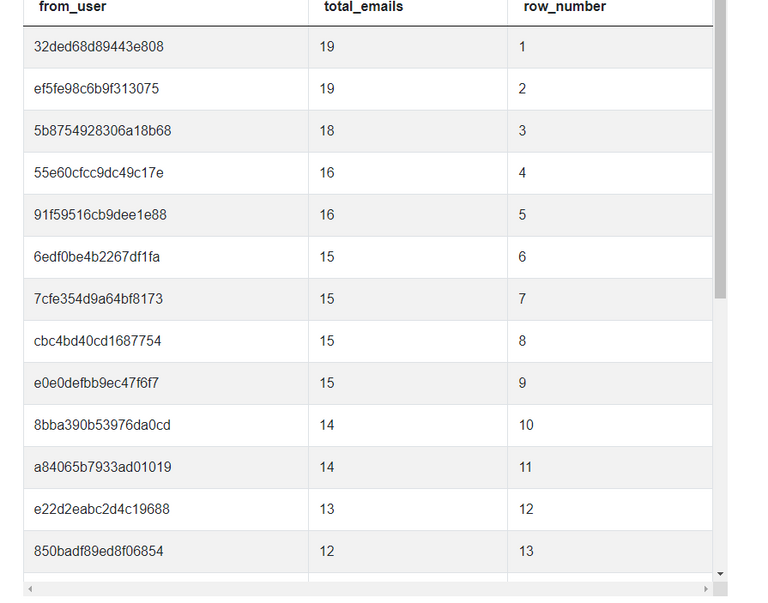 The Ultimate Guide to SQL Window Functions - StrataScratch