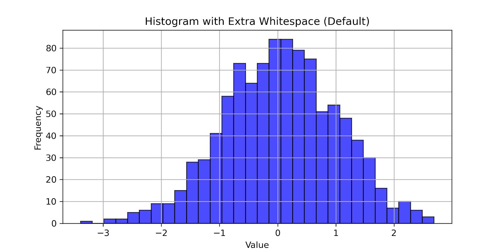 Choosing a Suitable DPI Value in Matplotlib Histogram