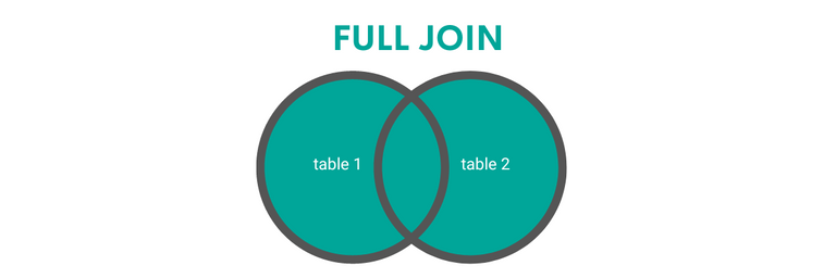 Similarities & Differences: Left Join vs. Left Outer Join - StrataScratch