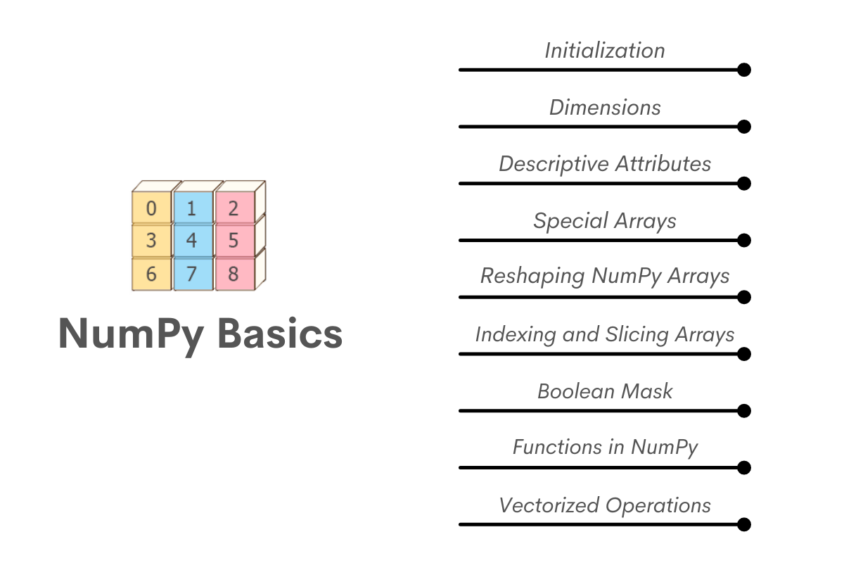 NumPy For Data Science Interviews - StrataScratch