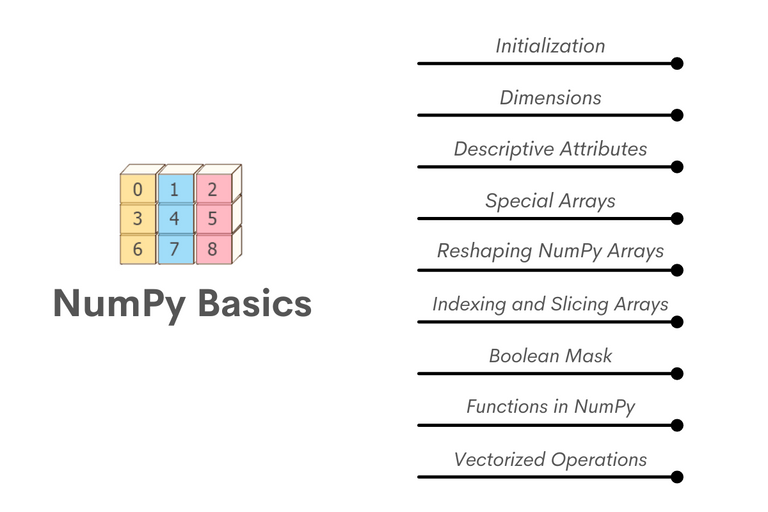 NumPy for Data Science Interviews - StrataScratch