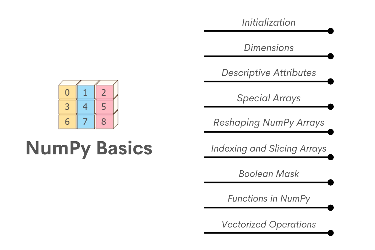 Numpy basics for Data Science