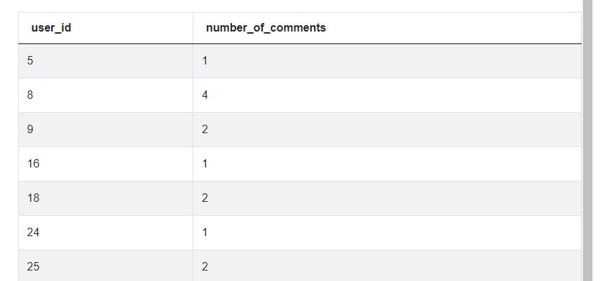 SQL Scenario Based Interview Questions And Answers - StrataScratch