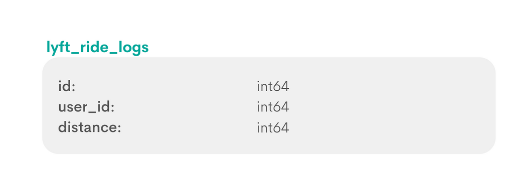 Python Data Science Interview Questions - StrataScratch