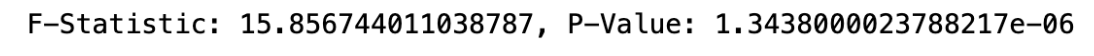 ANOVA Python Implementation