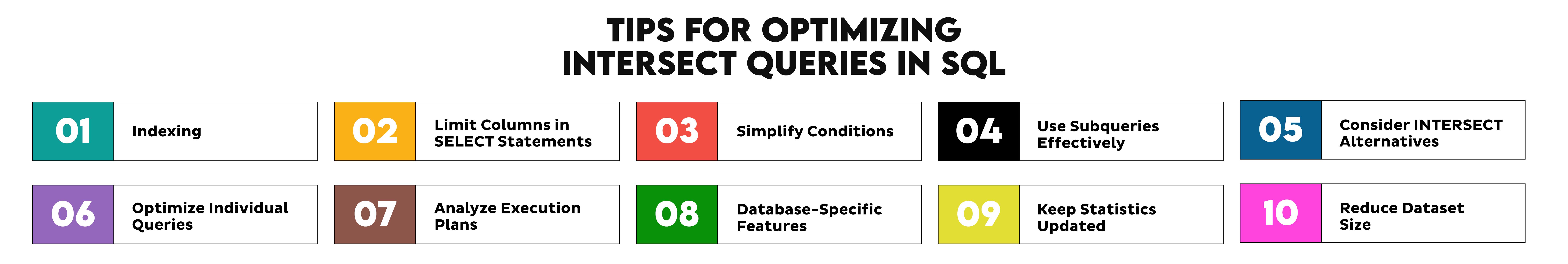 Tips to optimize intersect queries in SQL