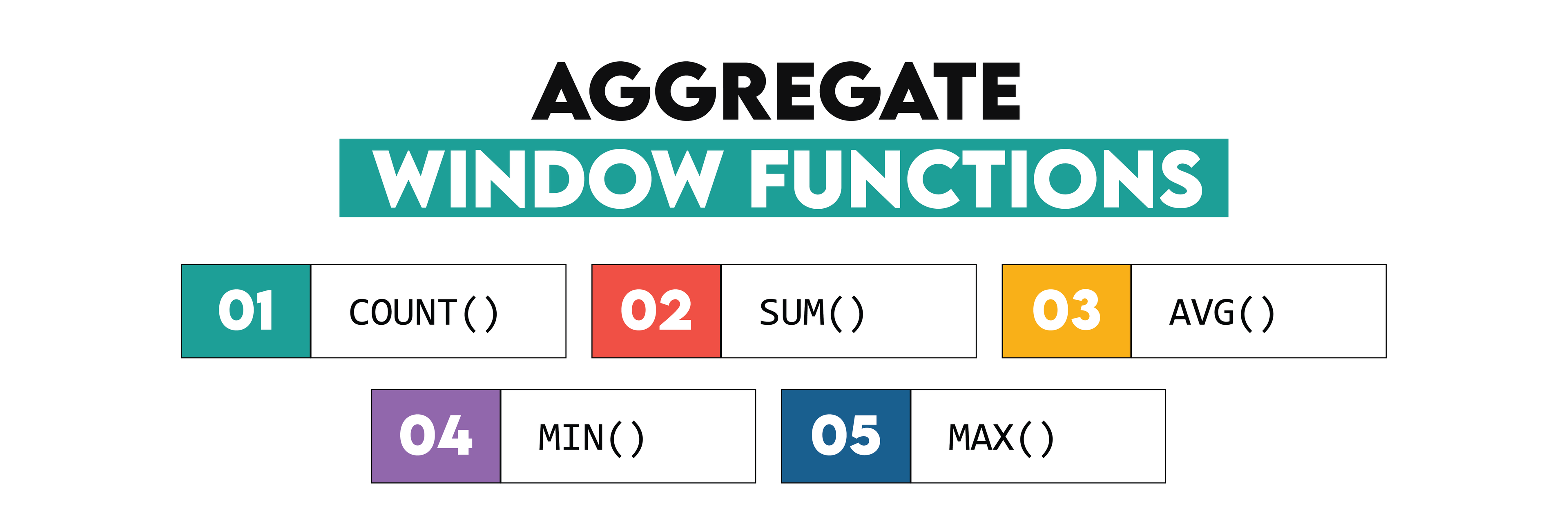 The Ultimate Guide to SQL Window Functions - StrataScratch