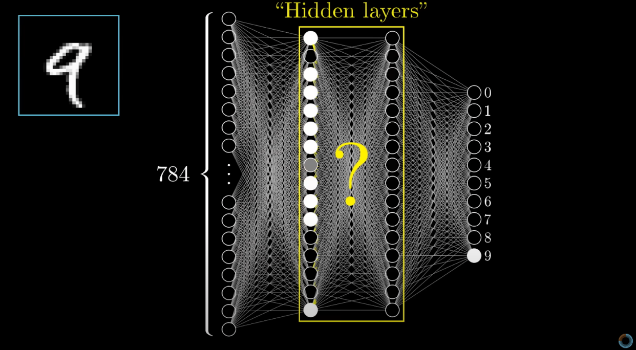 Neural Networks in Machine Learning using R