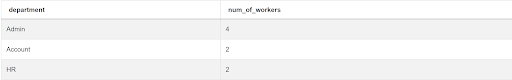 Answer to SQL Query Interview Question from Amazon