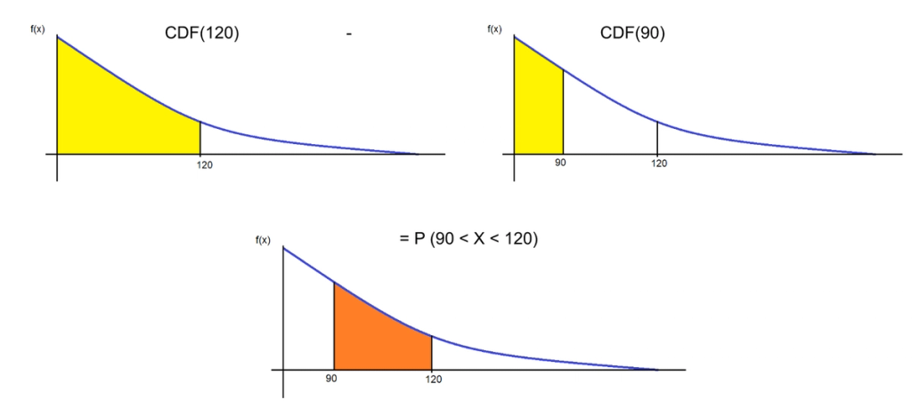 Statistics Cheat Sheet Part 03: Random Variables and Probability ...