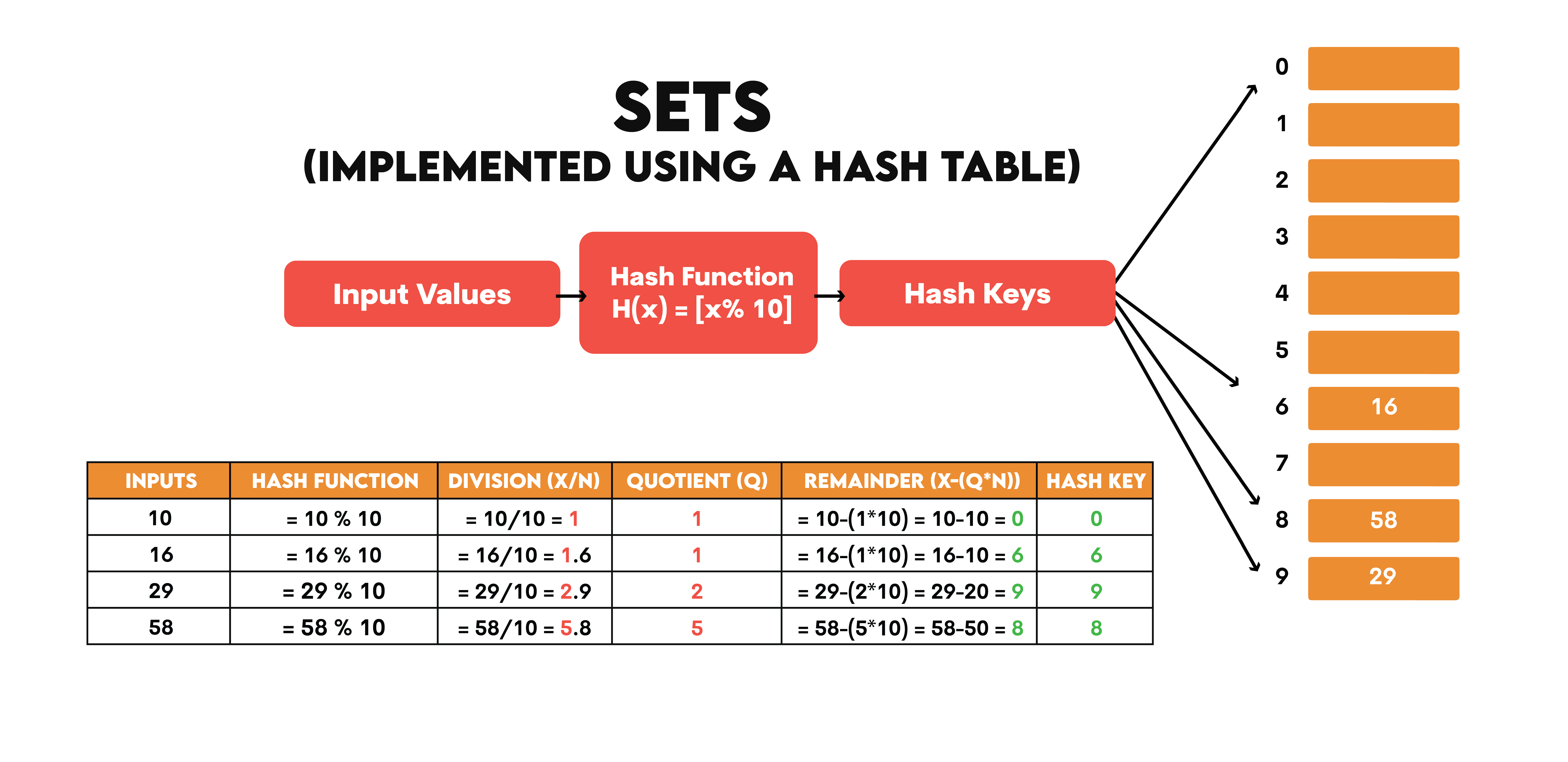 Visual Representation of Sets in Python Data Structures