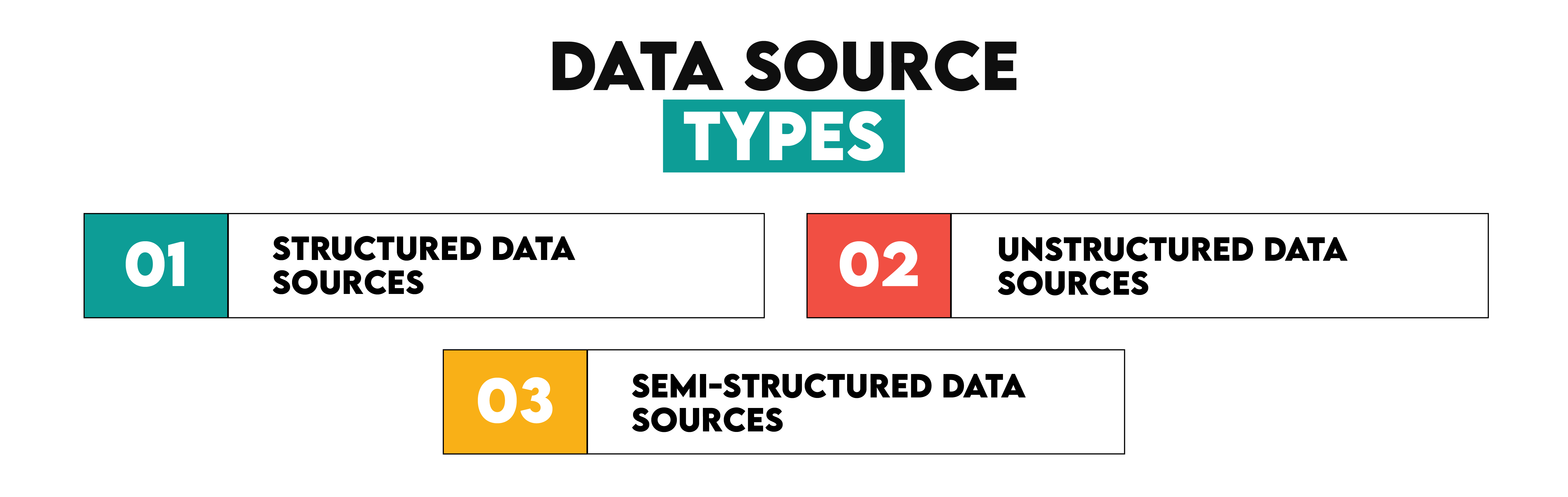 Data Source and Data Ingestion Fundamentals of Data Engineering