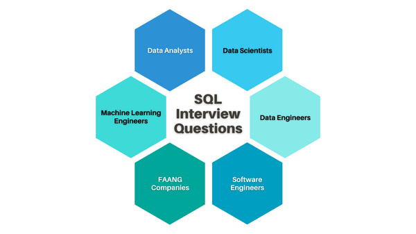 The Ultimate Guide to SQL Interview Questions