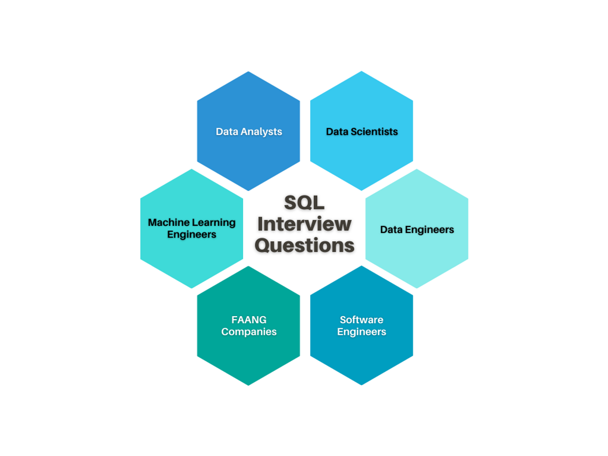 SQL Interview Questions You Must Prepare: The Ultimate Guide ...