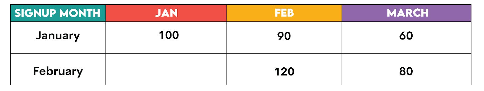 Common Use Cases for Pivoting in SQL
