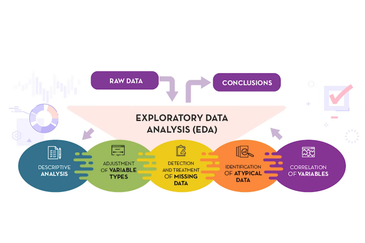 What is Exploratory Data Analysis