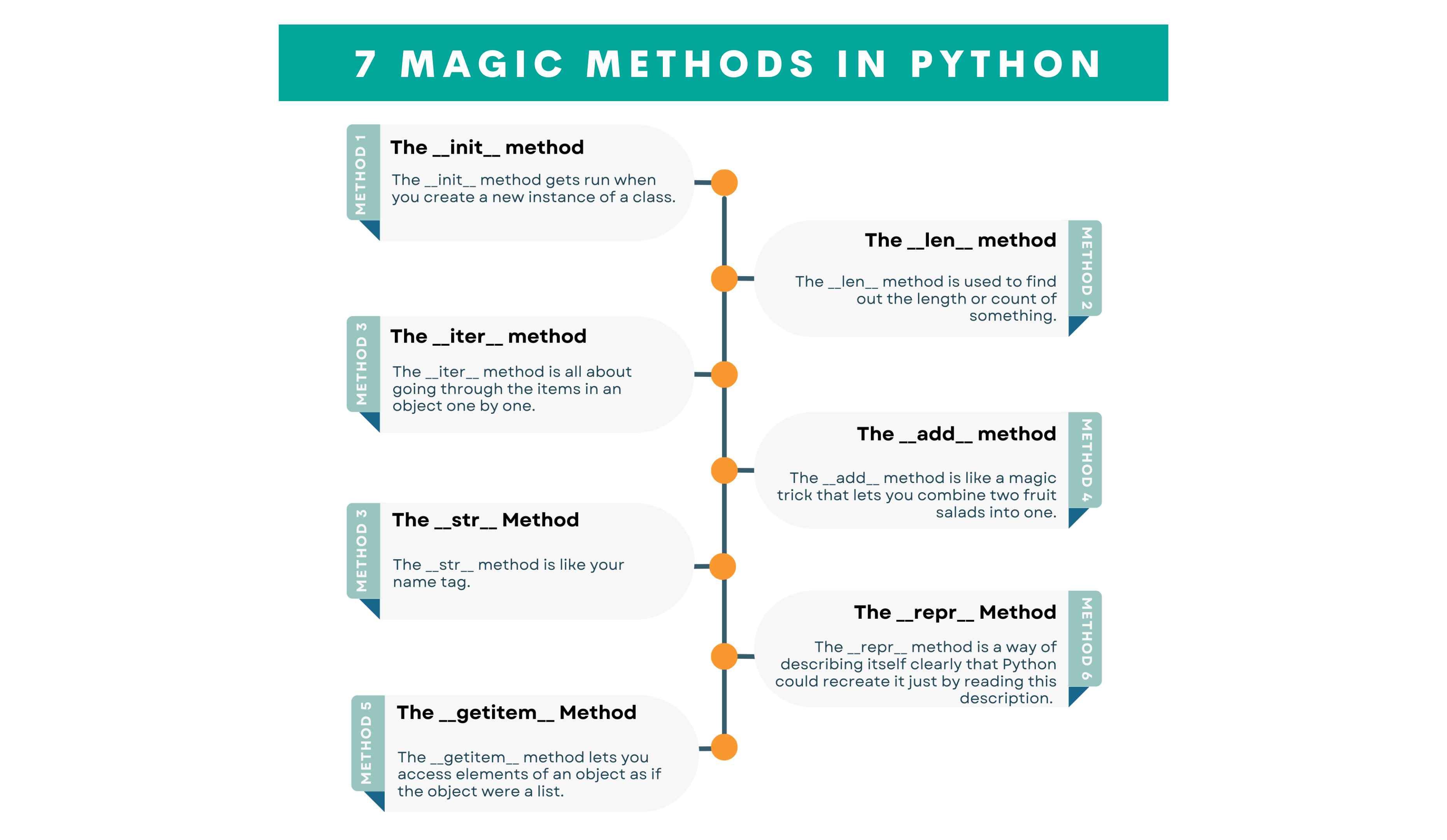 7 Magic Methods That Will Turn You Into A Python Wizard - StrataScratch