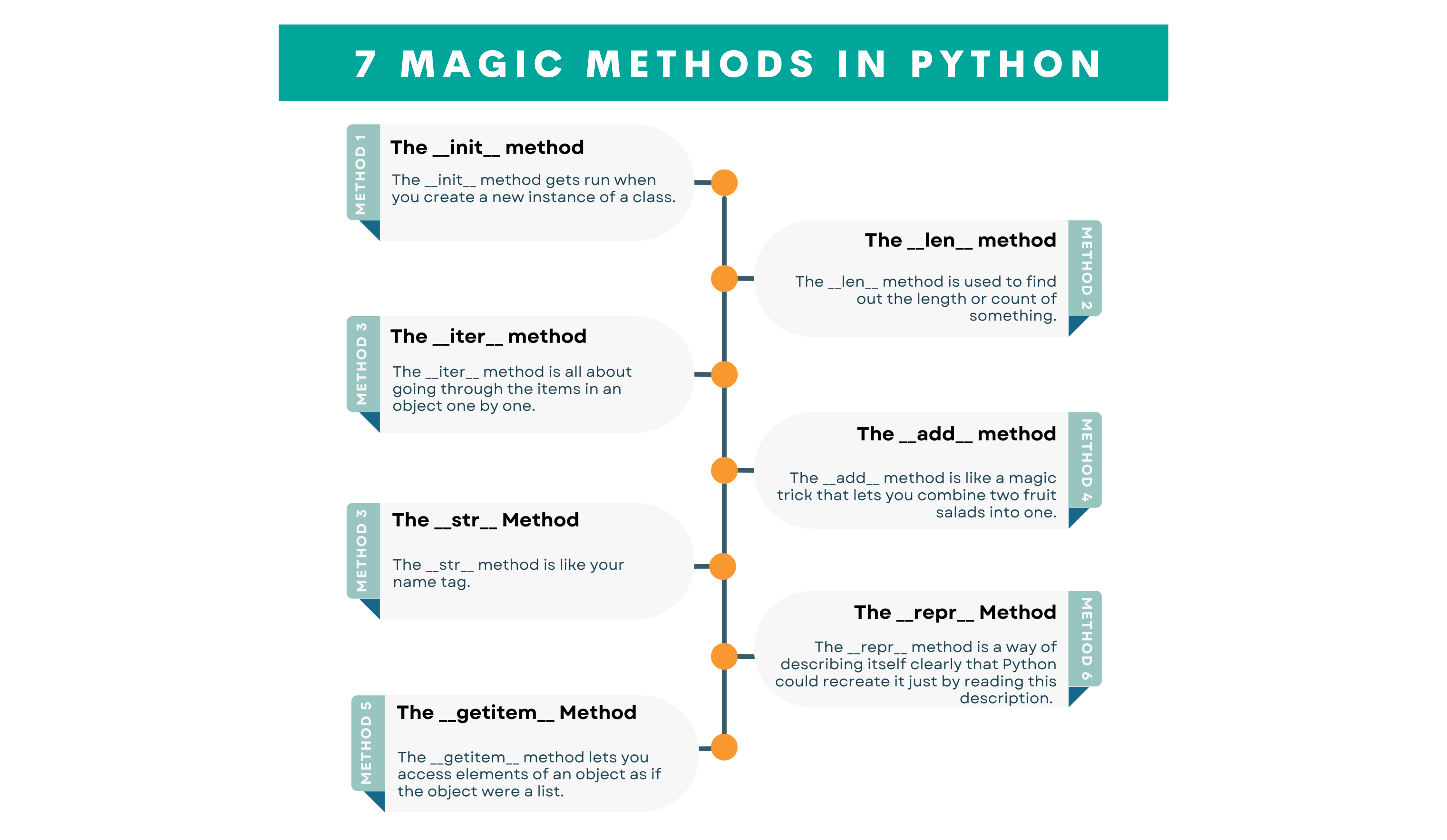 top magic methods in python