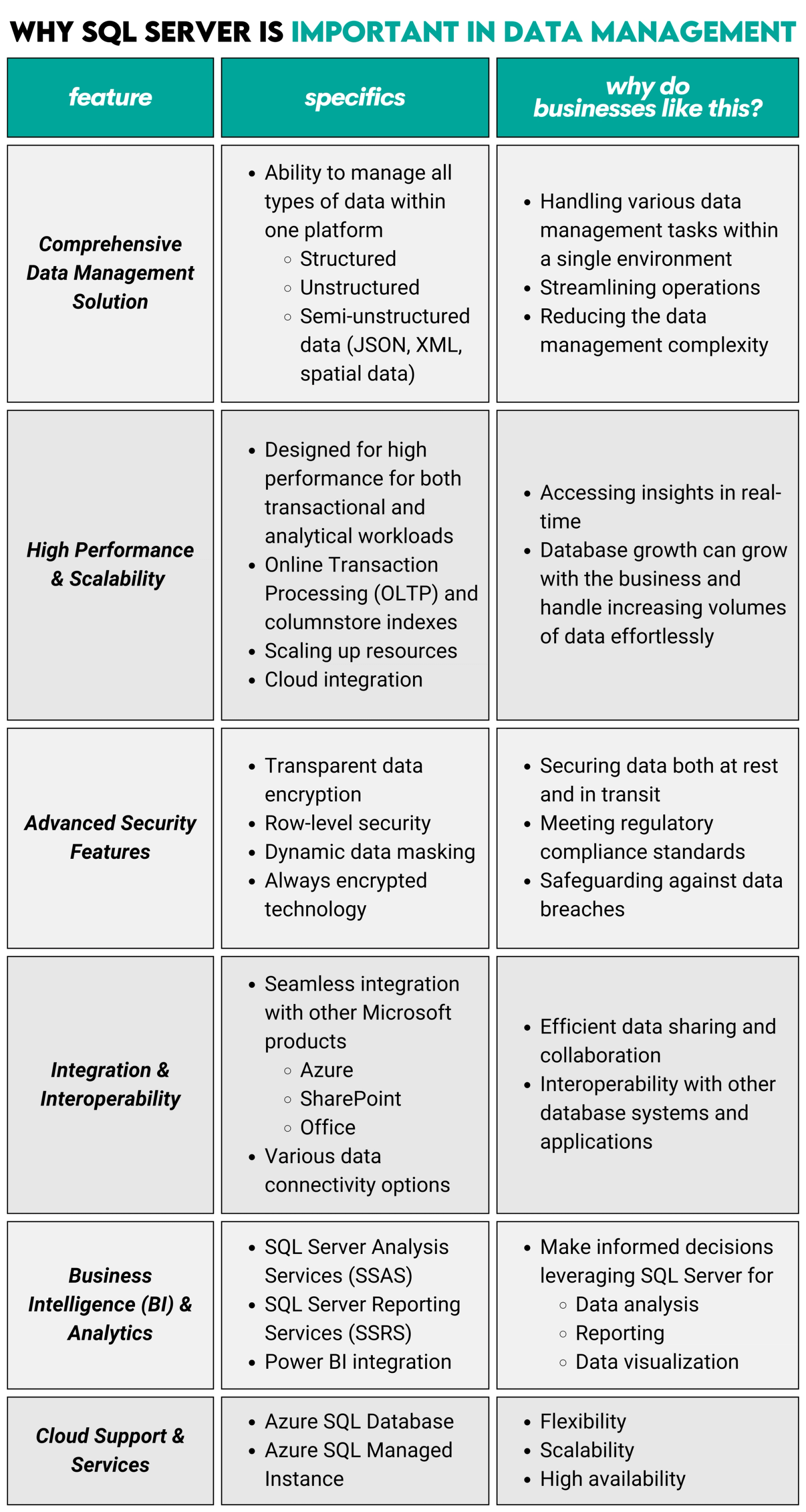 Top 15 SQL Server DBA Interview Questions - StrataScratch