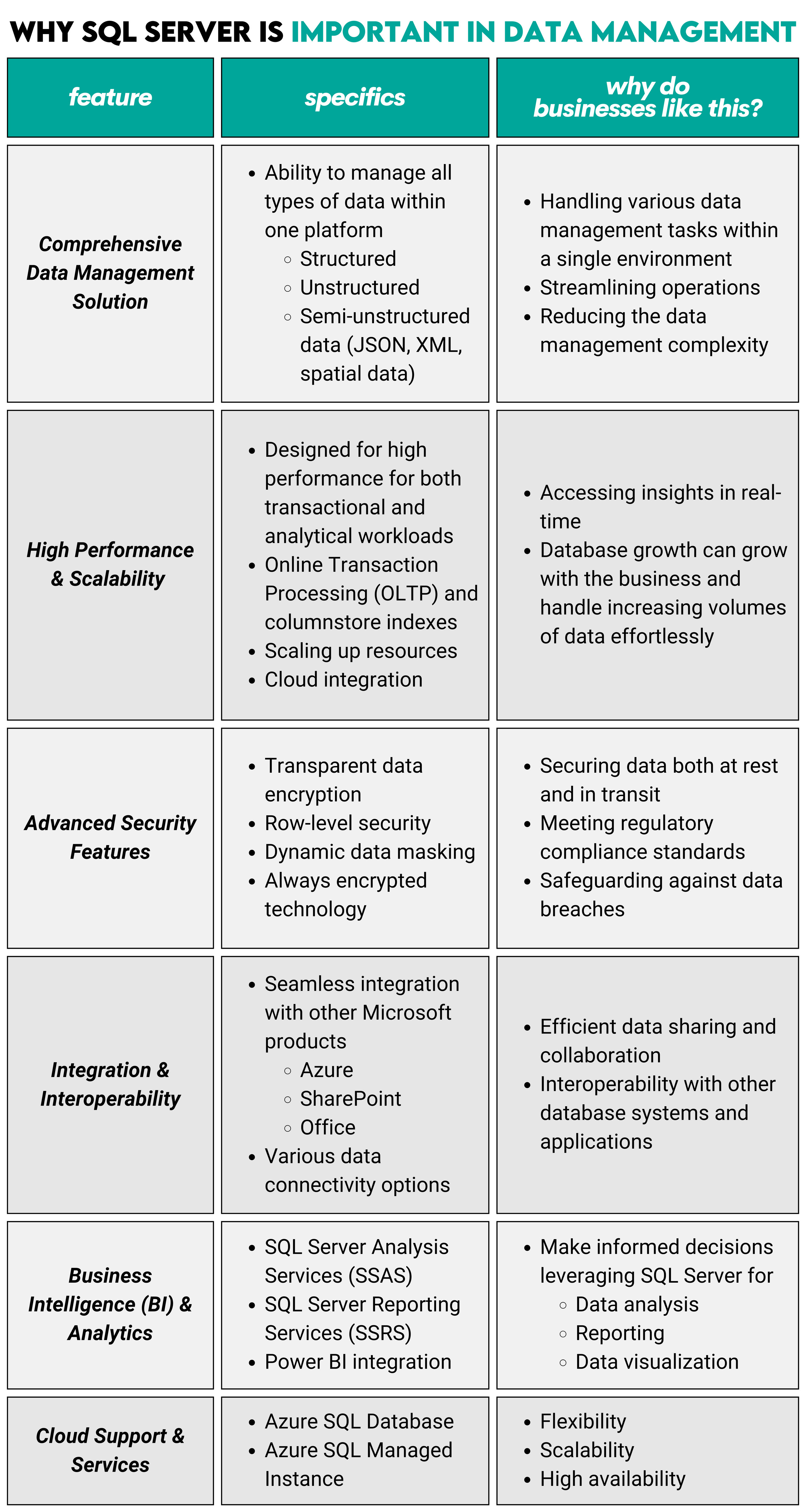 Top 15 SQL Server DBA Interview Questions - StrataScratch