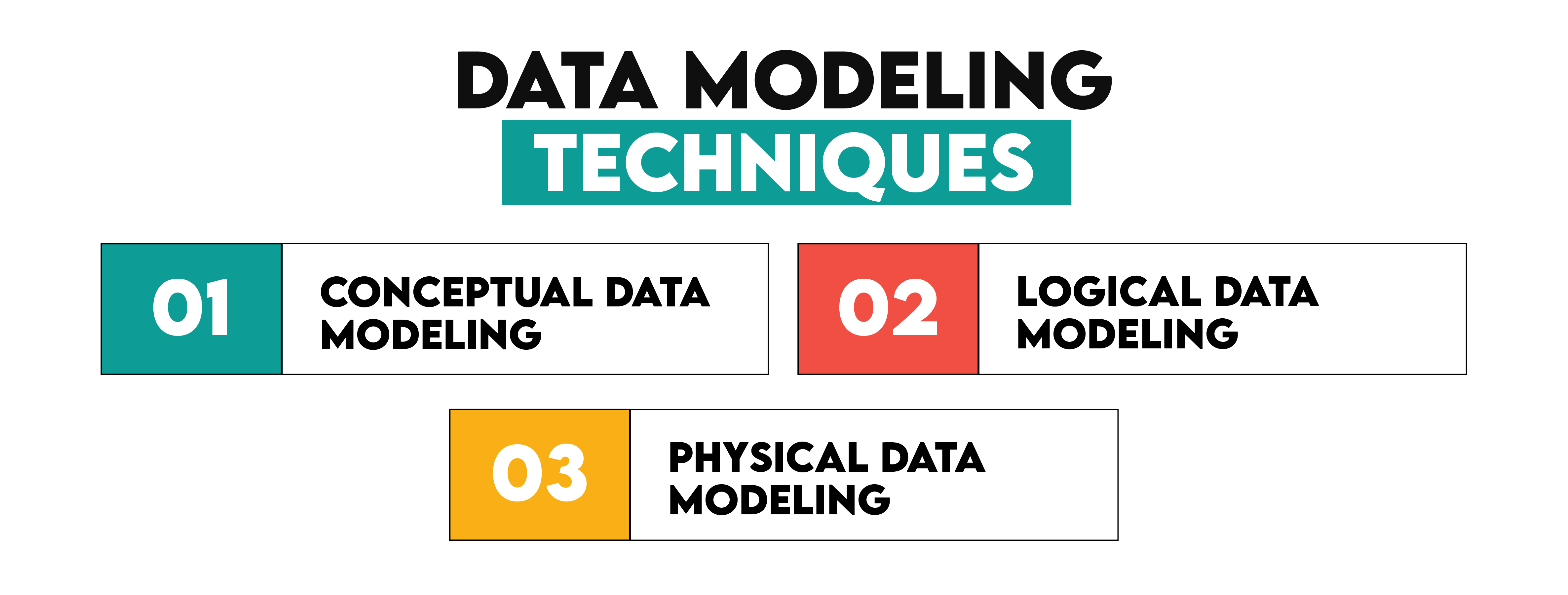 Data Modeling Techniques For Fundamentals of Data Engineering