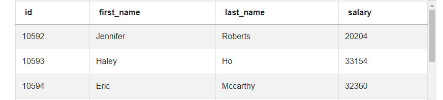 Dataset of LinkedIn Employees