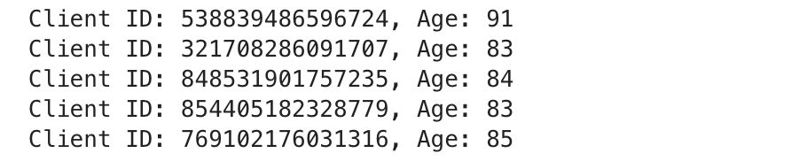 How Does Python For Loops Work