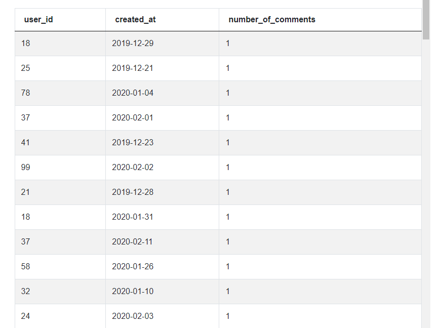 Table 1 for Facebook Data Scientist Interview Questions