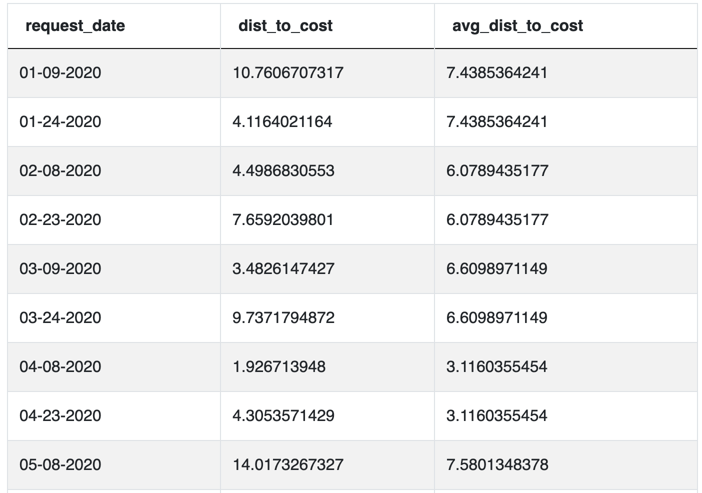 What are Window Functions in SQL