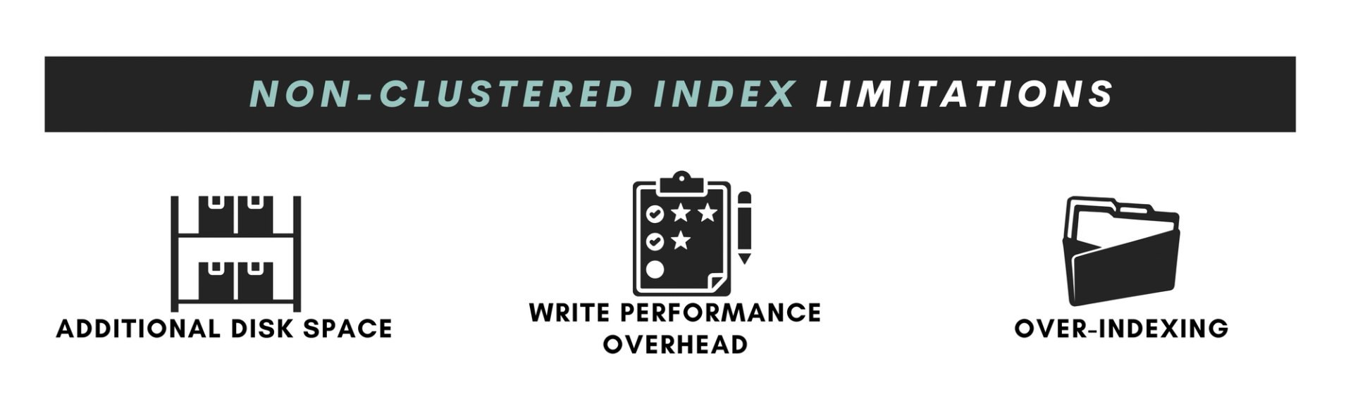 Clustered vs. Non-Clustered Indexes in SQL - StrataScratch