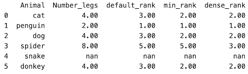 Dense Rank Python Window Function